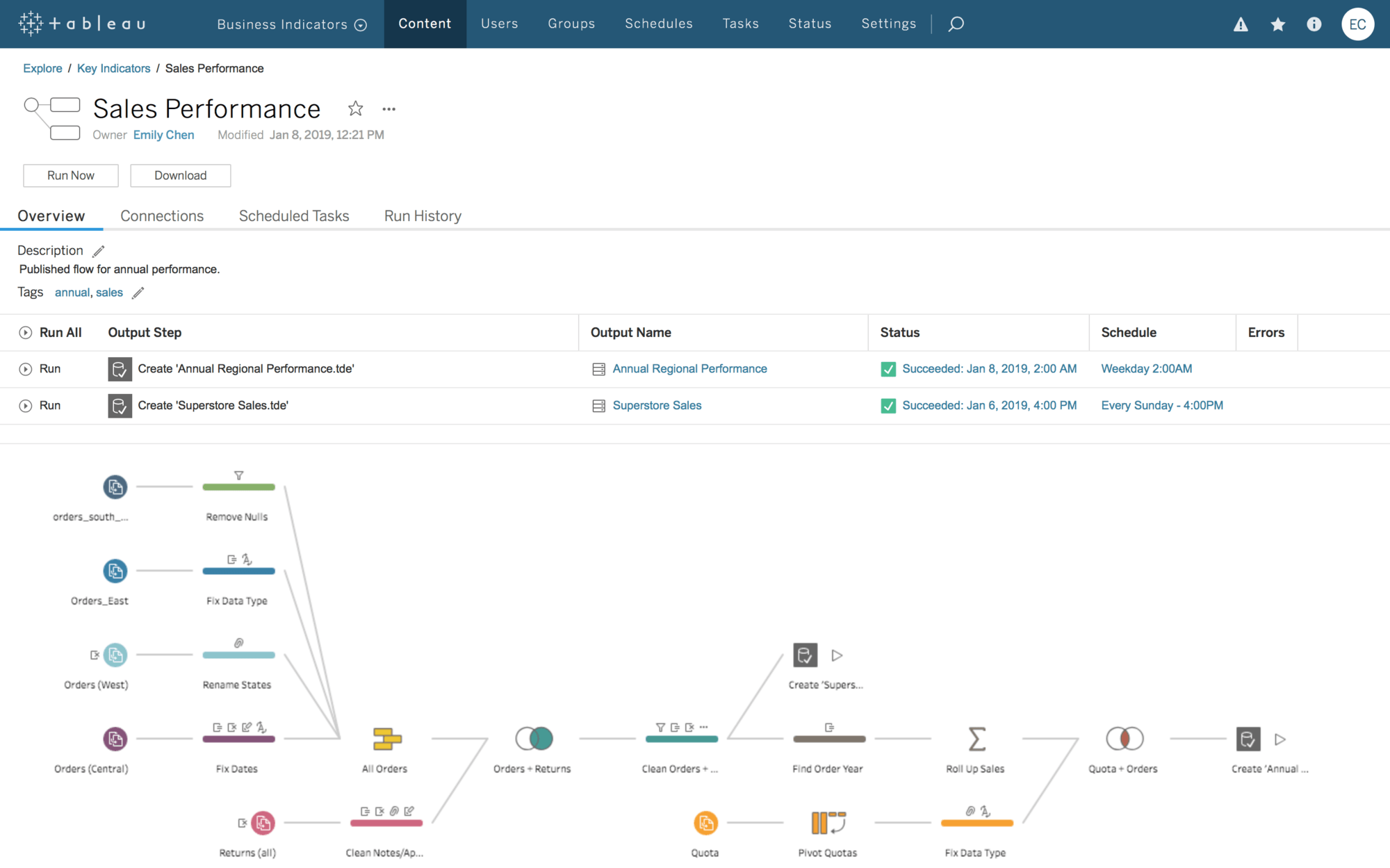 Tableau Data Prep Conductor add on server 