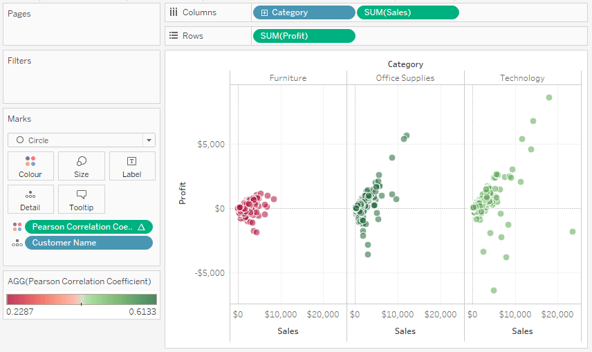 Tableau Stock Price Chart