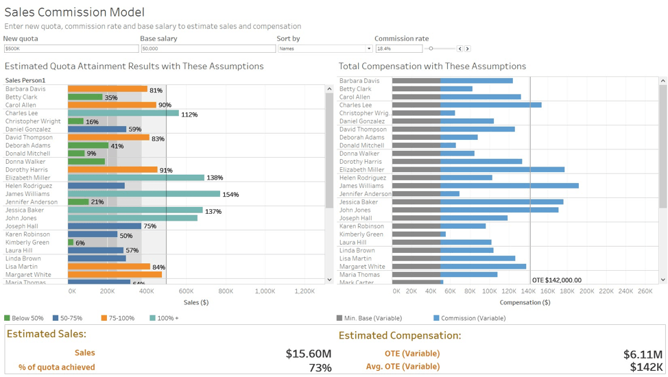 Tableau Advanced Visual Analytics & Intelligence Platform