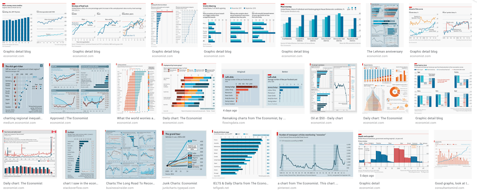 Remember Chart