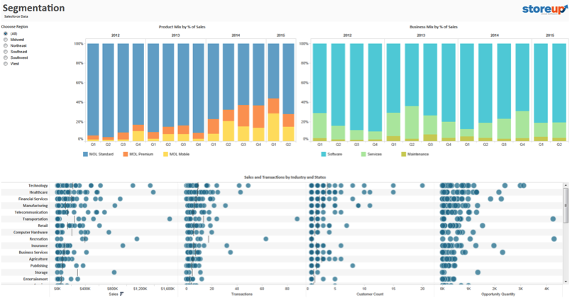 Tableau Growth Chart