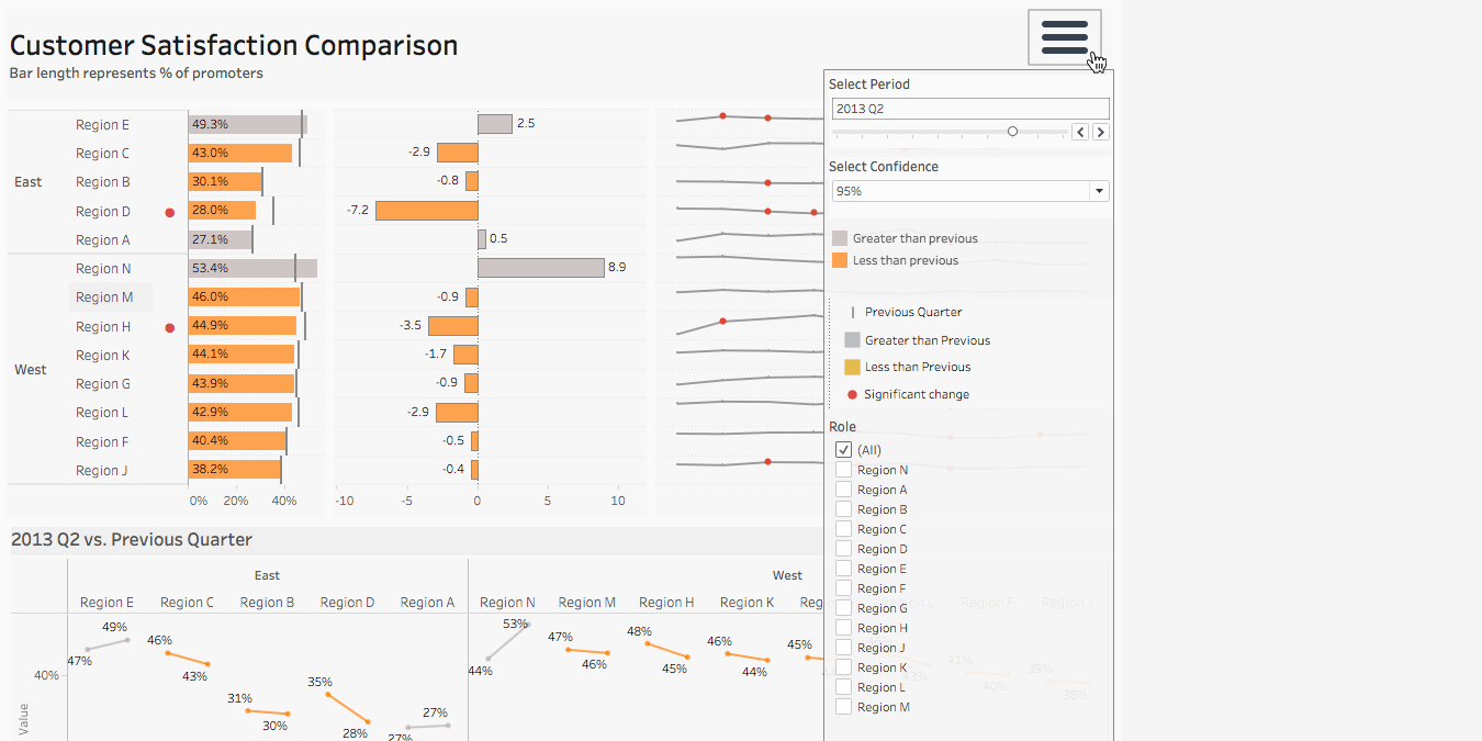 Immagine dei contenitori della dashboard