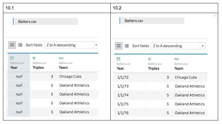 difference between tableau desktop and tableau prep