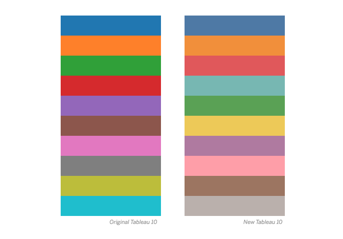 Tableau Bar Chart Different Colors