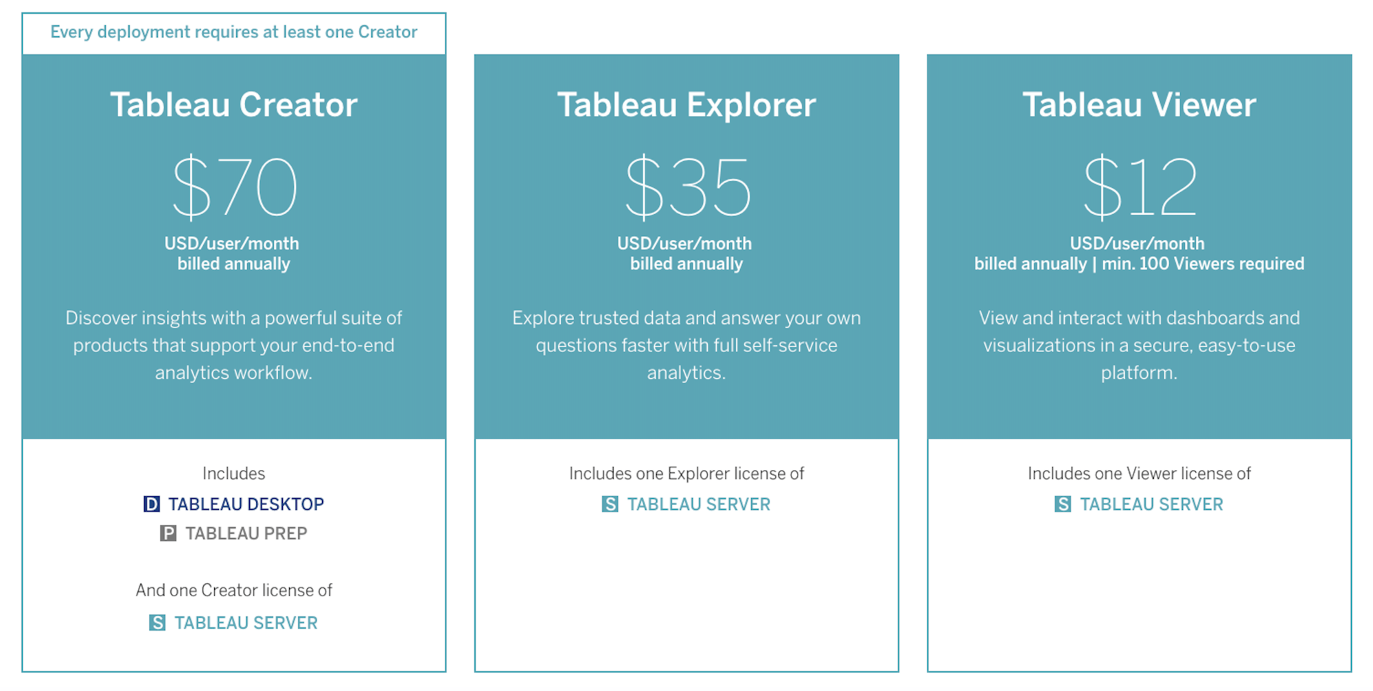 tableau desktop cost