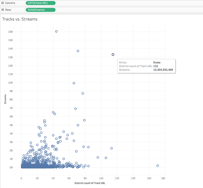 How Spotify's Viral Charts Work