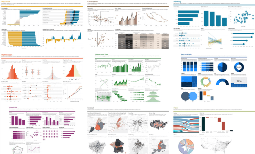 Financial Times の Visual Vocabulary を Tableau で再現してみて学んだこと