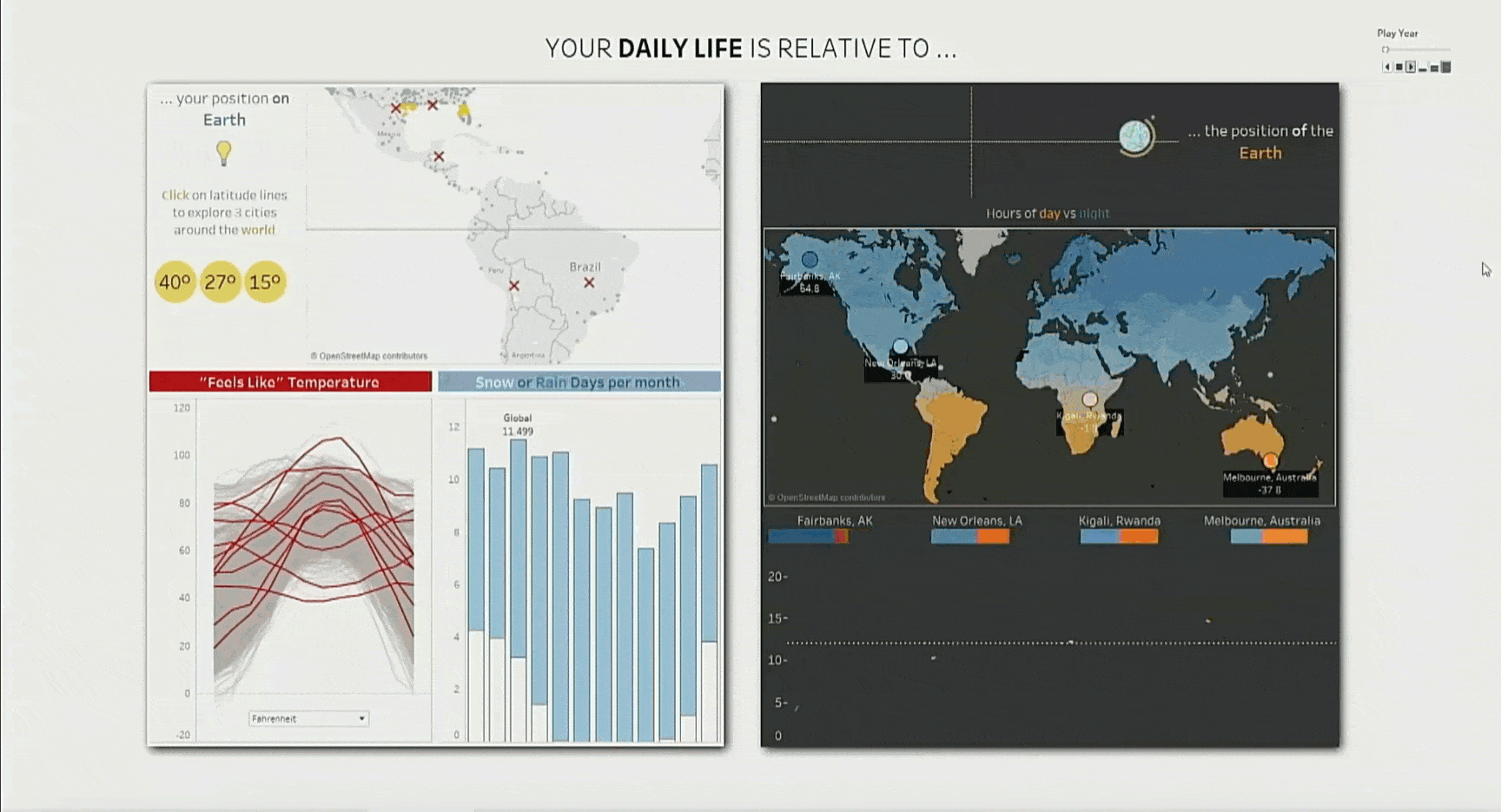 Timothy Vermeiren's viz showed us how daily life is relative to location at TC18 Iron Viz