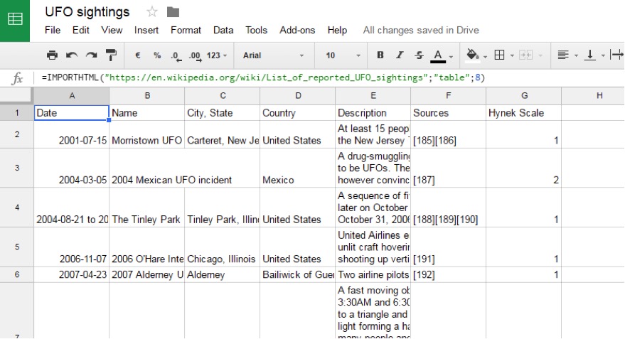 Stats, Maps n Pix: How to import a Wikipedia table directly into Excel or  Google Sheets in only a few seconds