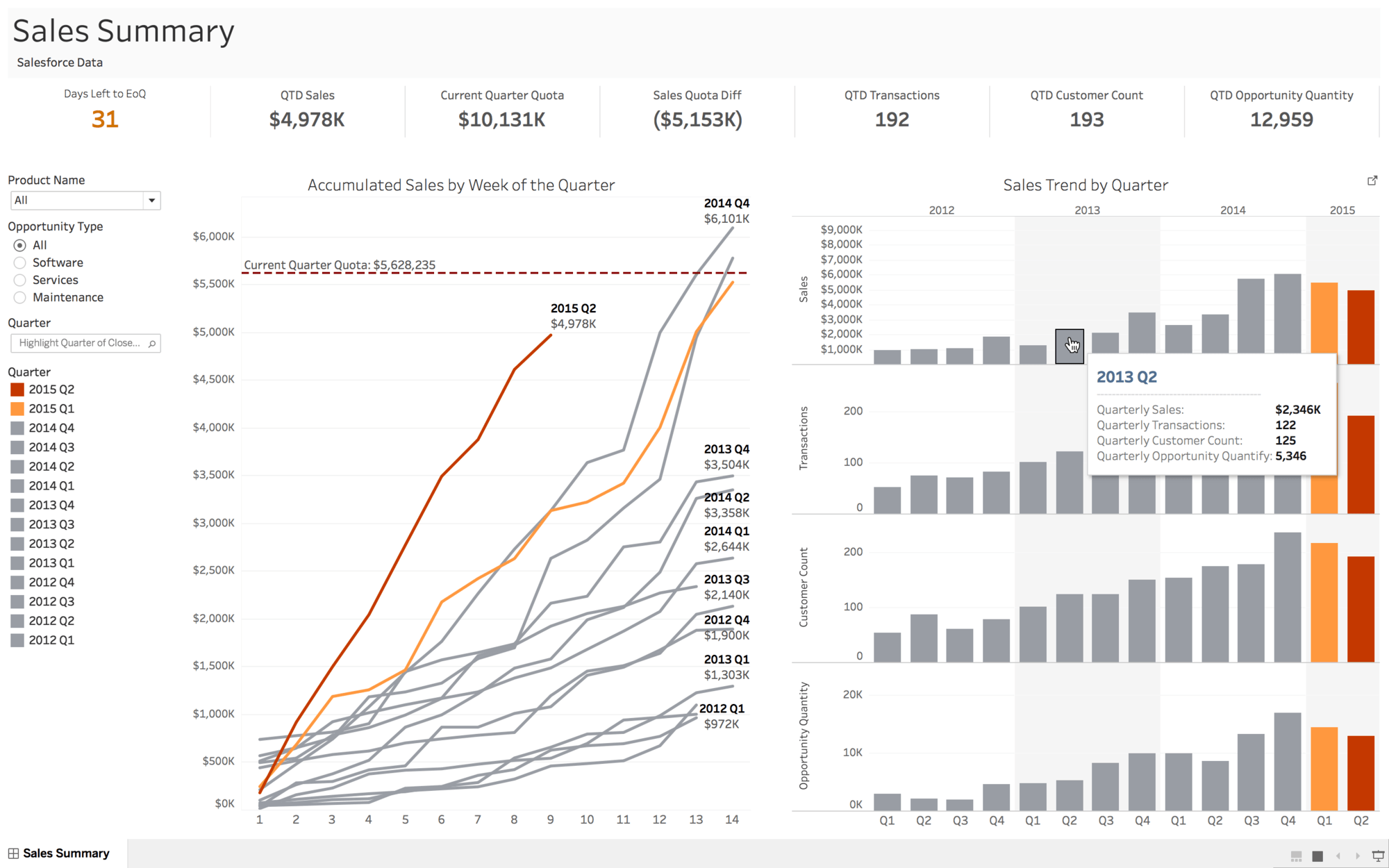 What is Tableau: The Ultimate Guide To Know All About Tableau