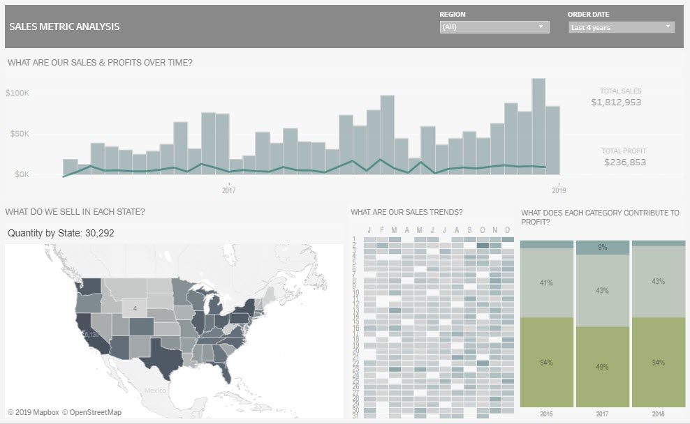 Effective Data Visualization The Right Chart For The Right Data