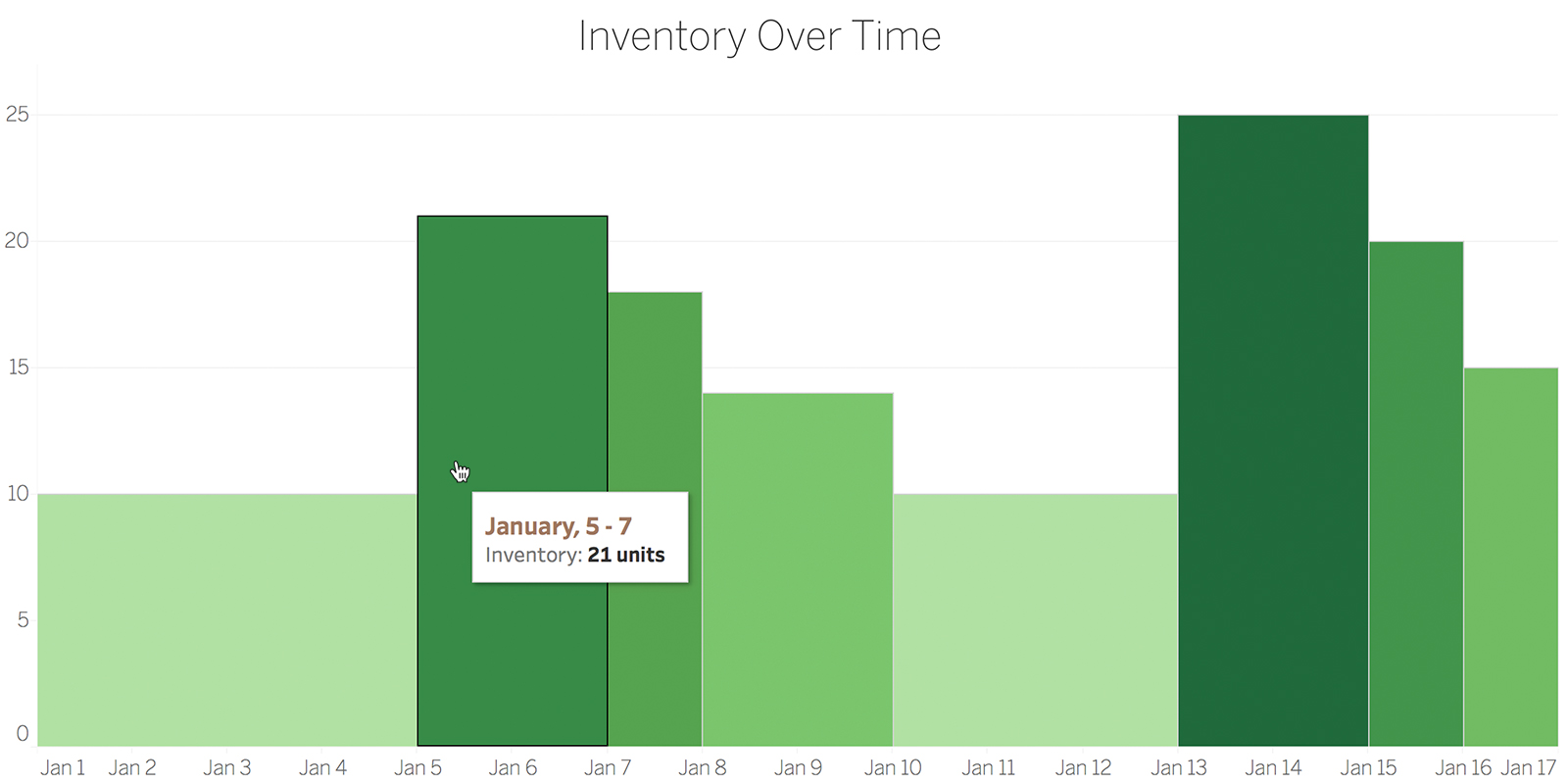 Tableau Bar Chart Width