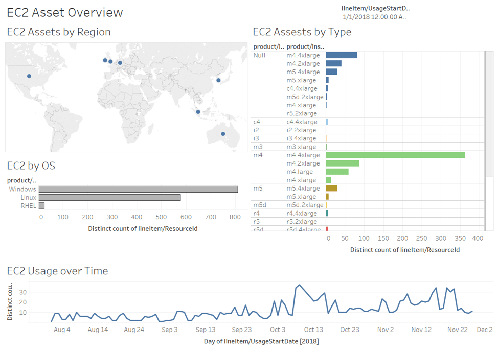 EC2 Asset Overview