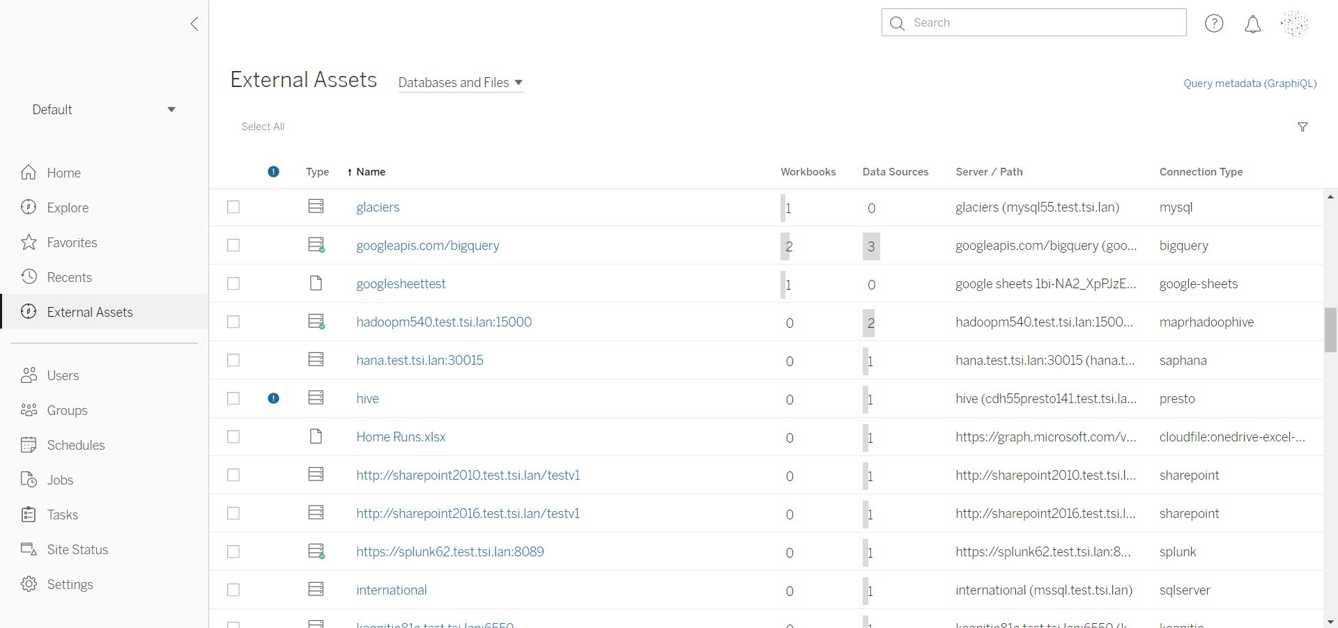 Enterprise data management catalogs internal and external assets