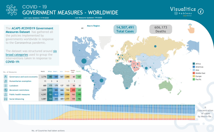 COVID-19 Government Worldwide Measures Dashboard