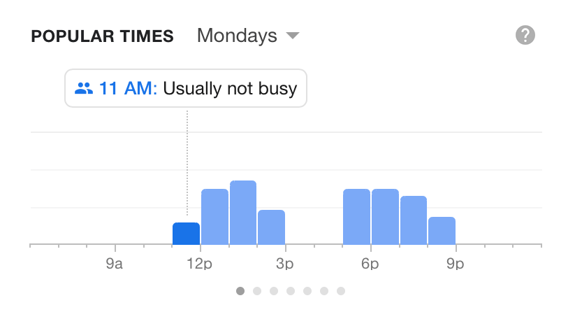 Google Popular Times Histogram