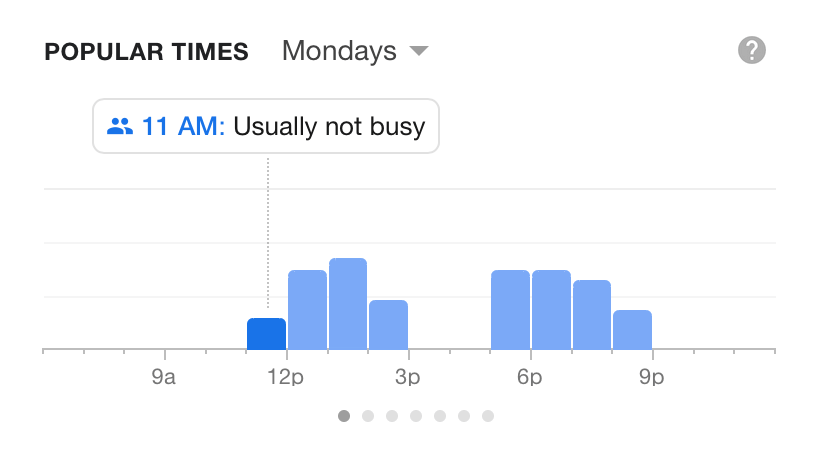 The following histogram shows the number of items sold at a