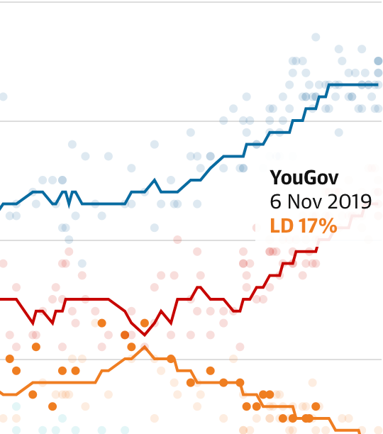 guardian tracker interactivity