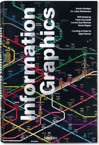 『Information Graphics』 (インフォグラフィック)、Sandra Rendgen、Julius Wiedemann 著