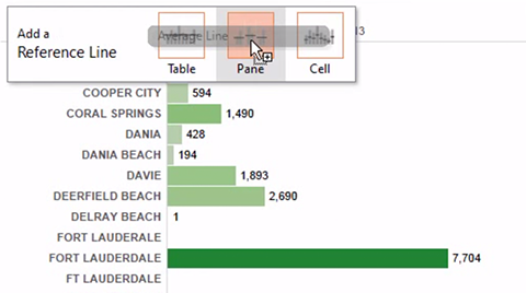 Intro to the Tableau Public Interface