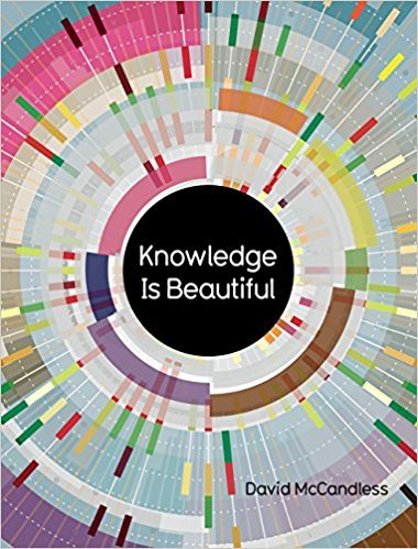 『Knowledge is Beautiful』 (情報は美しい)、David McCandless 著