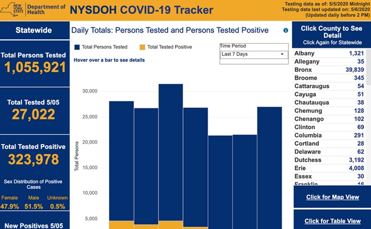 Dashboard COVID-tracker New York