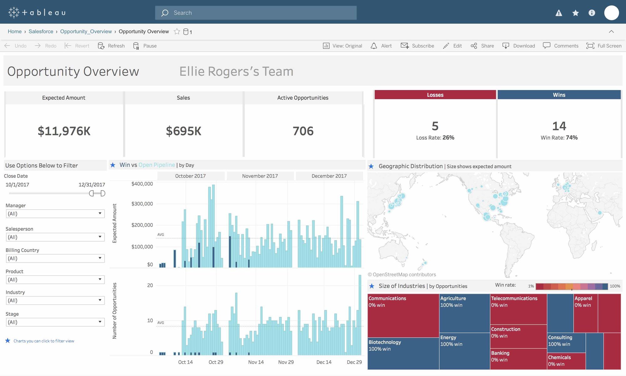 Tableau Dashboard Starters And Templates