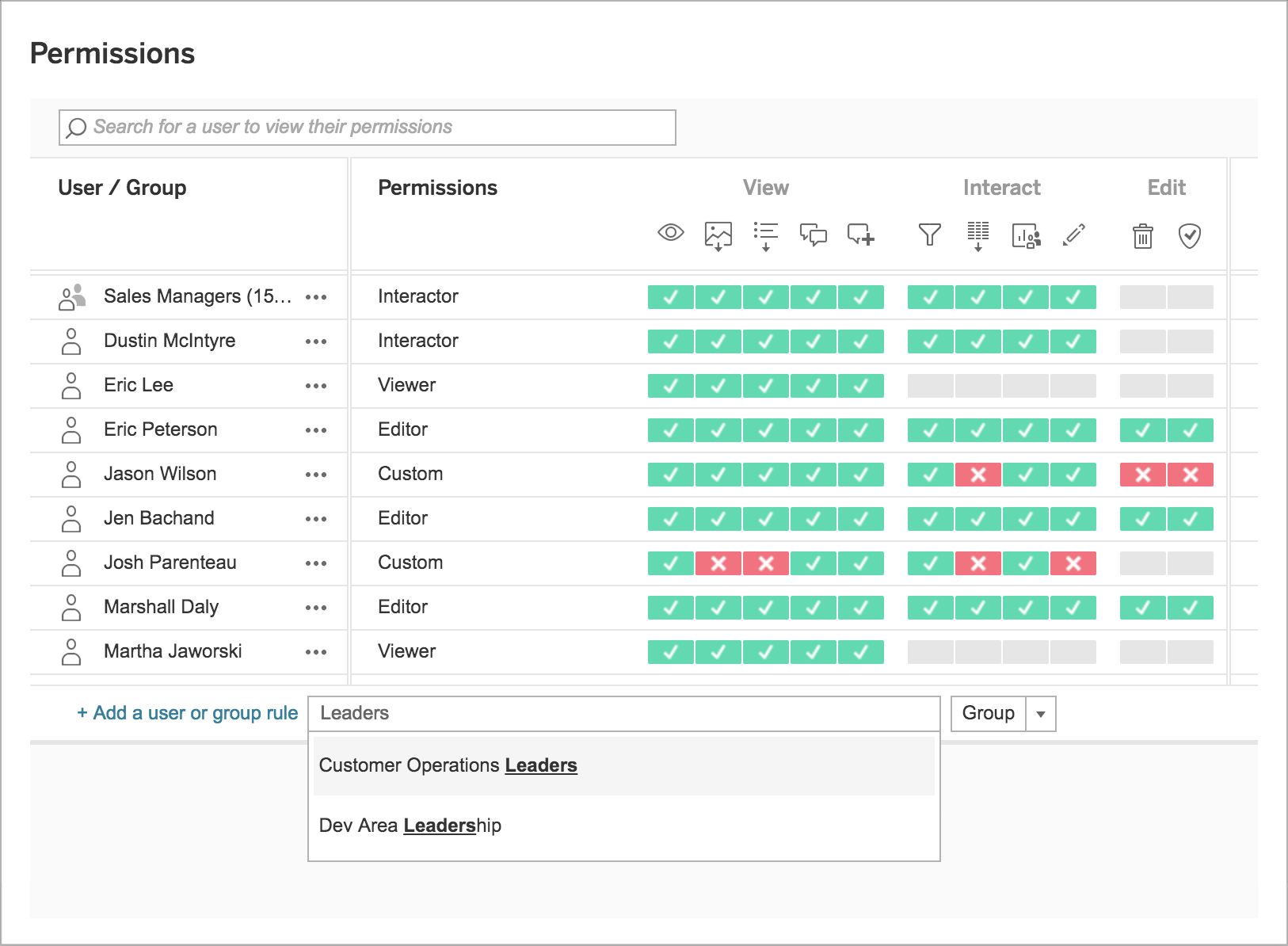 Group permissions