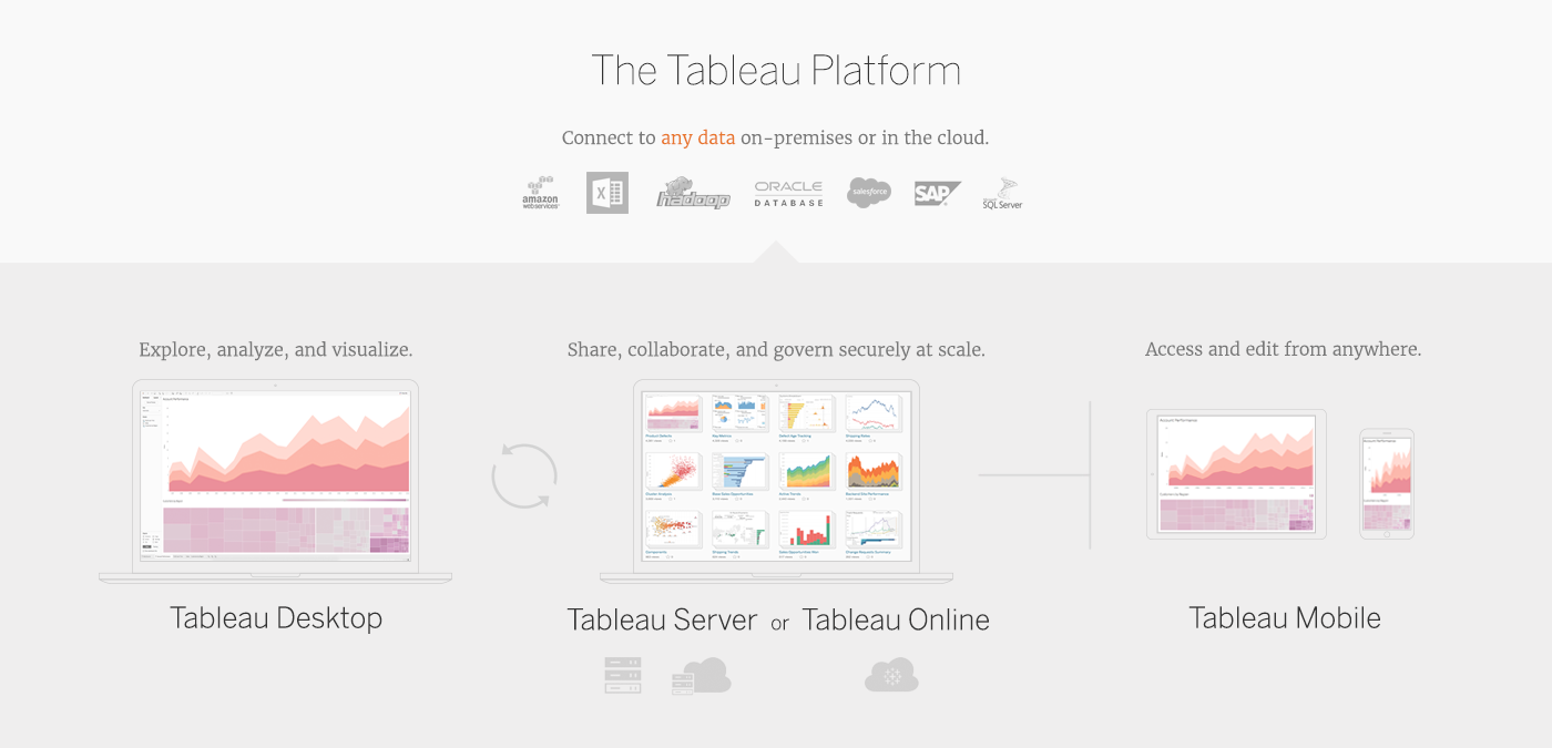 Tableau products portfolio