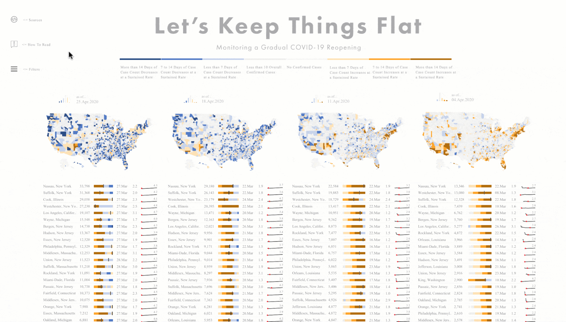 Monitor Reopening Country Dashboard