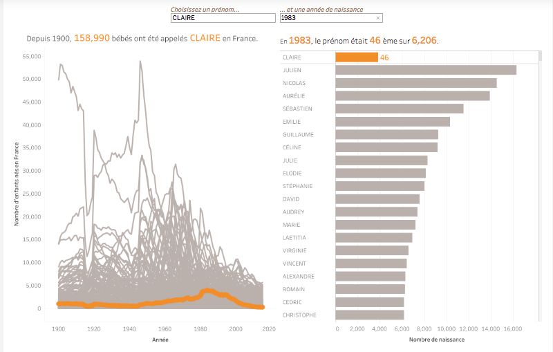 The Science of What We Do (and Don't) Know About Data Visualization