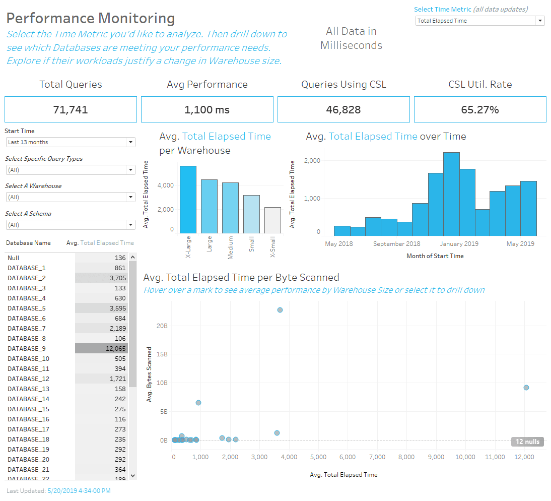 Snowflake Performance Monitoring