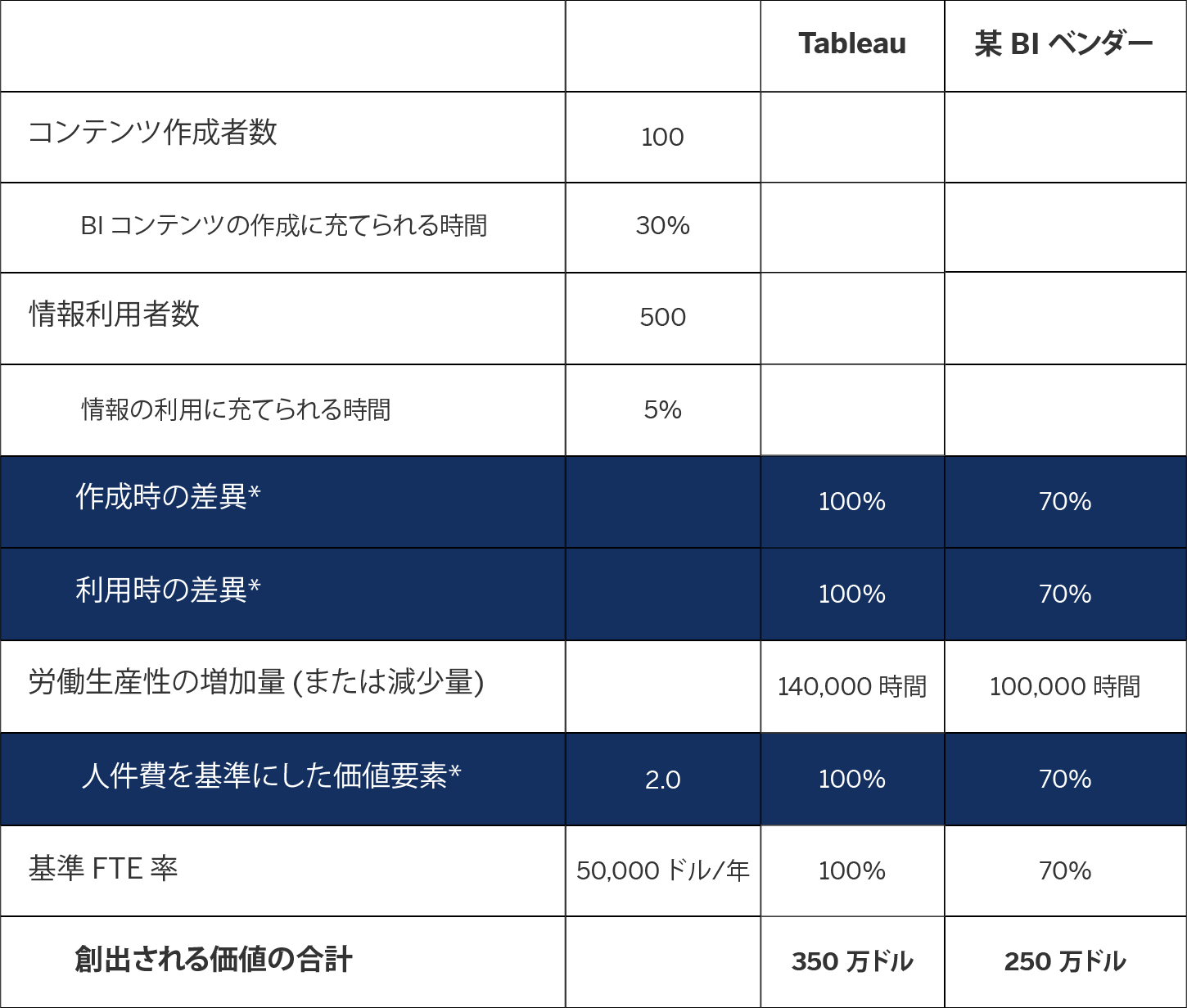 労働生産性の計算