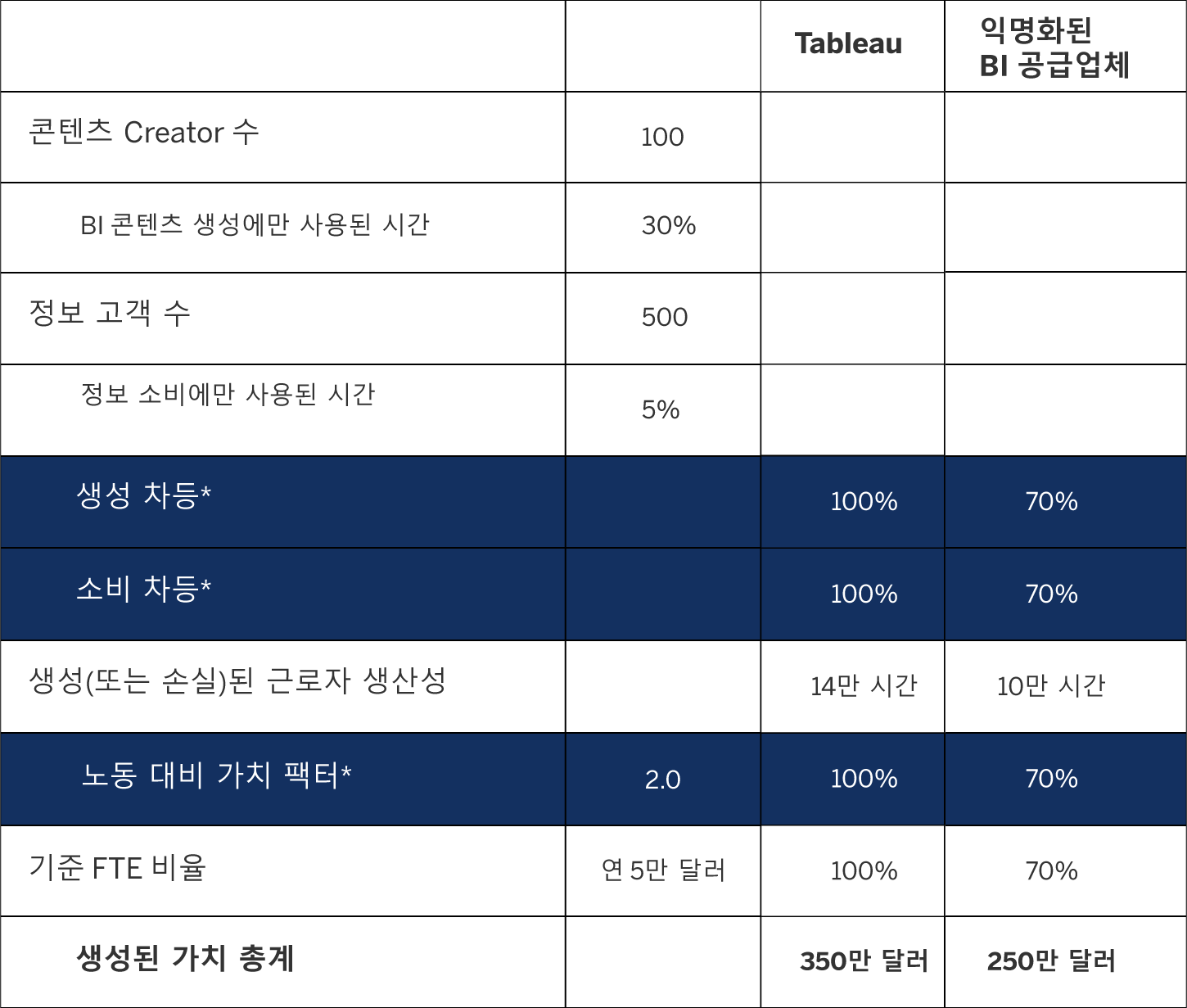 작업자 생산성 계산