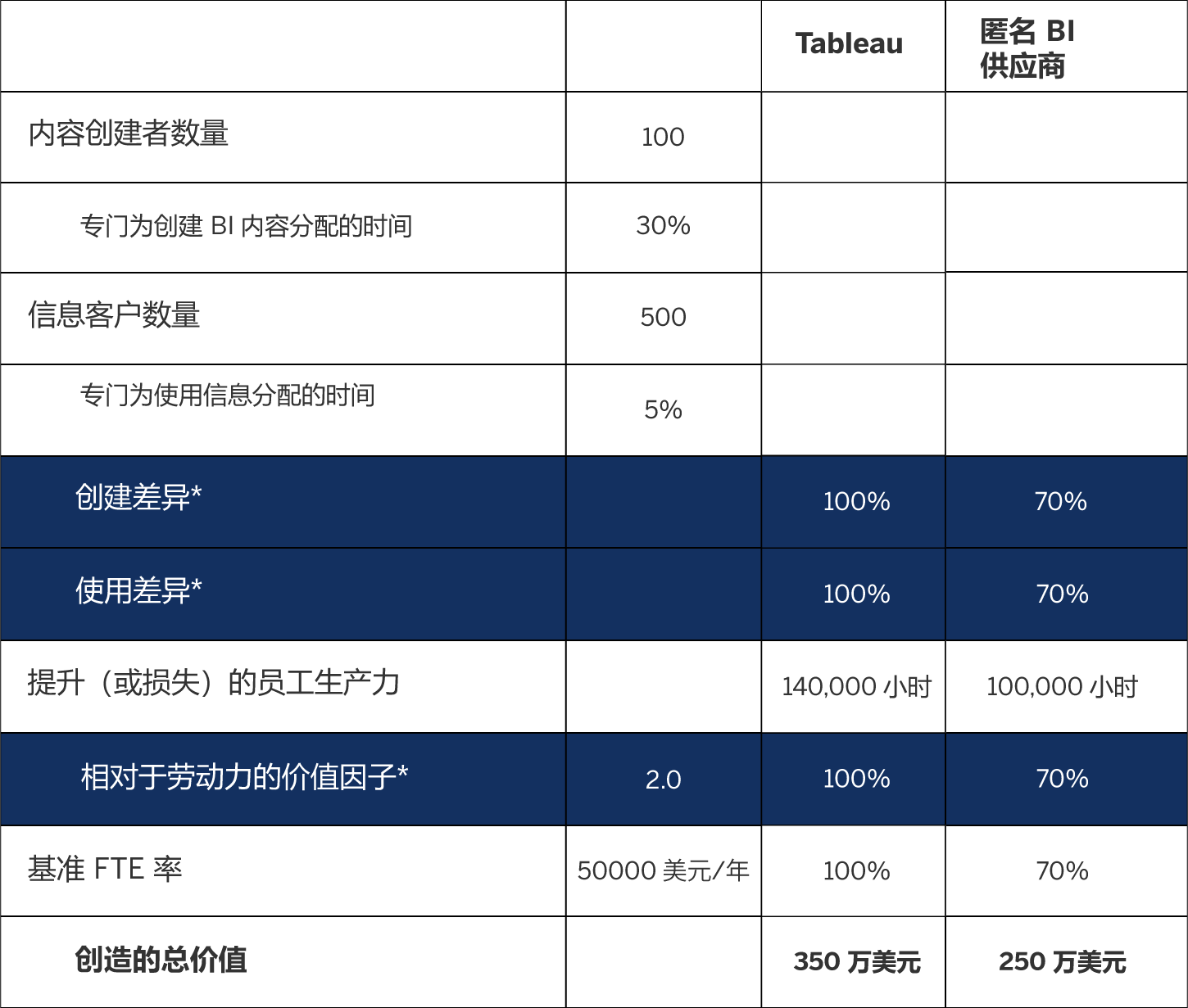 计算员工生产力