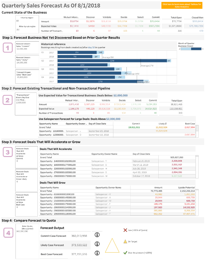 Tableau Design – Shop Tableau