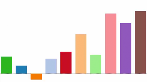 为什么 Tableau 这样做？