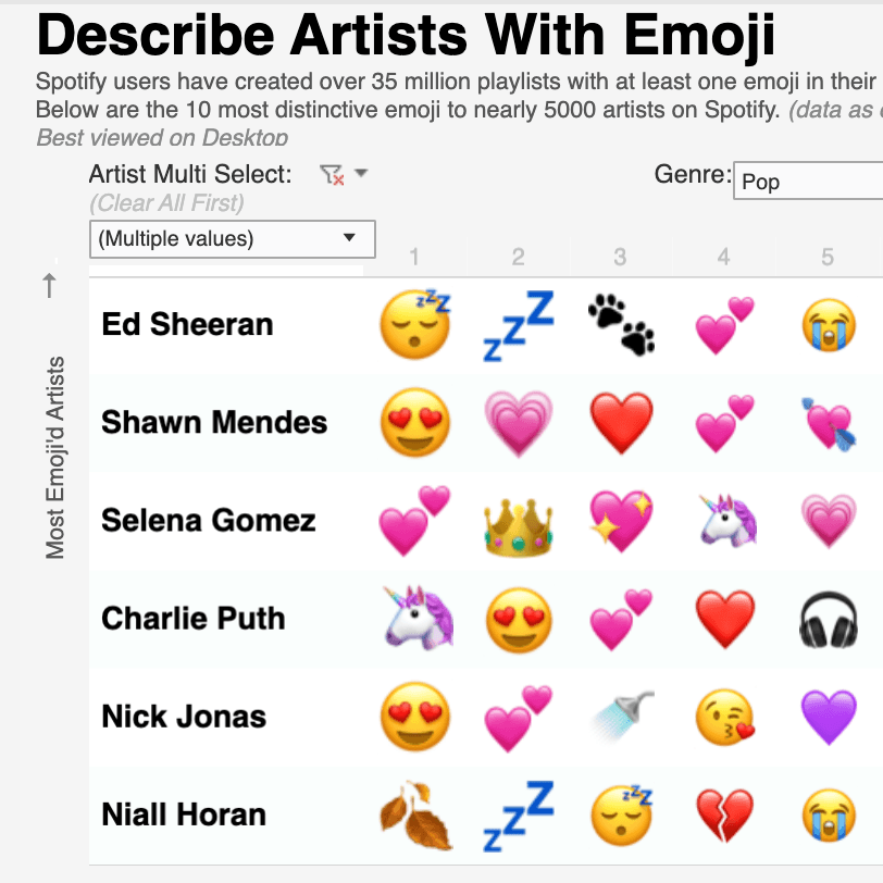 Zu Was Emojis über Musik aussagen